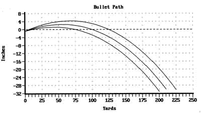 Muzzleloader Bullet Drop Chart
